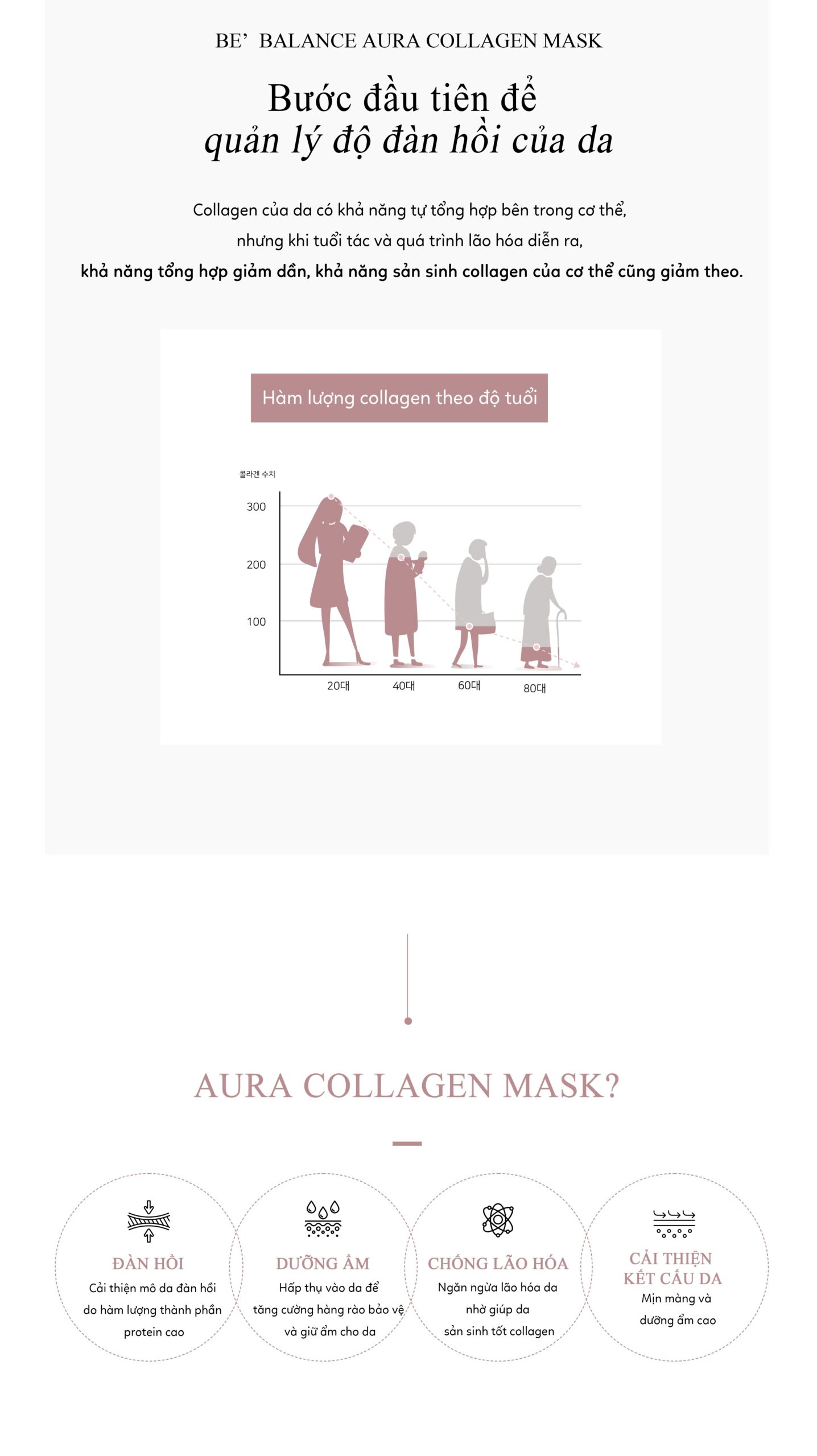 Aura Collagen Mask 04